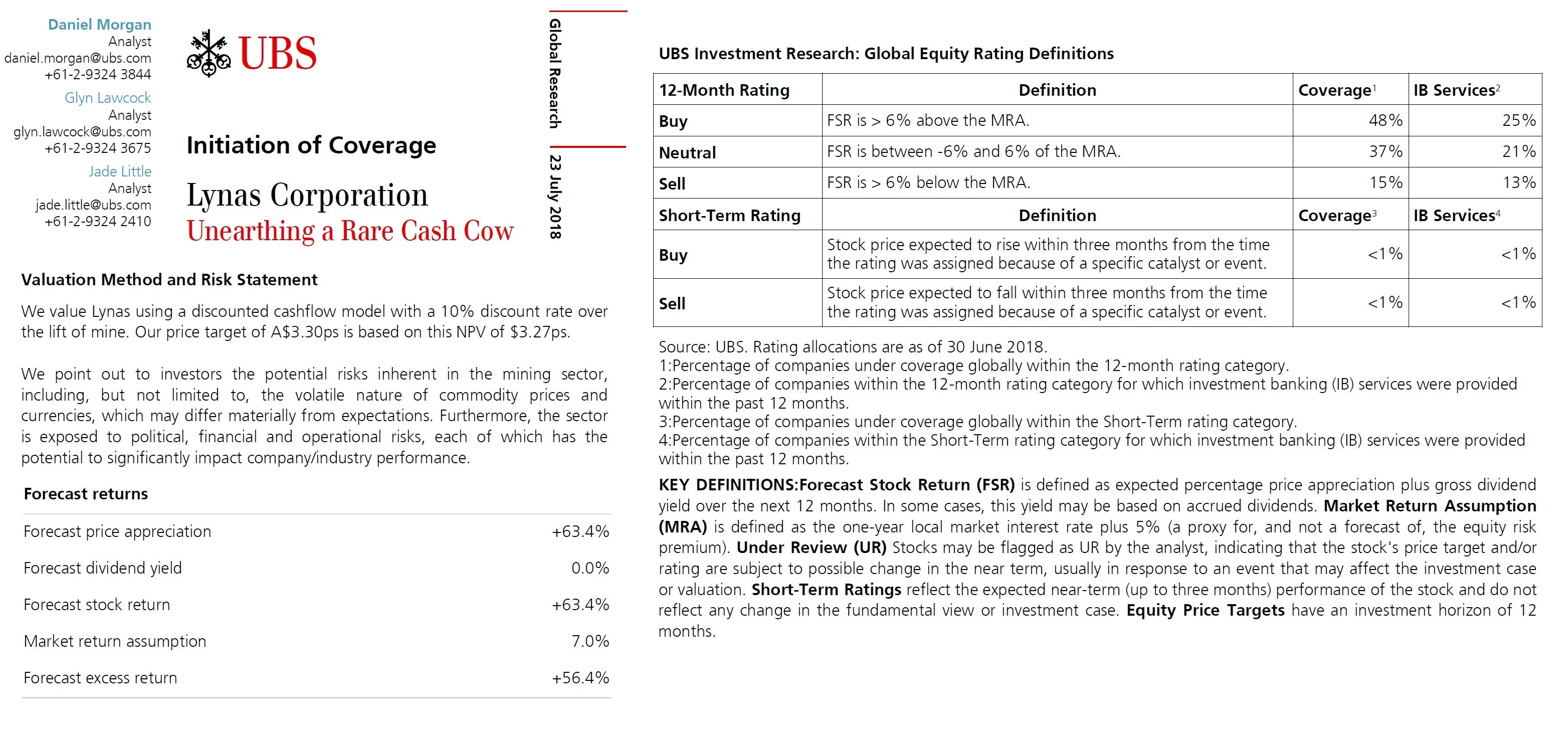 Lyc share price