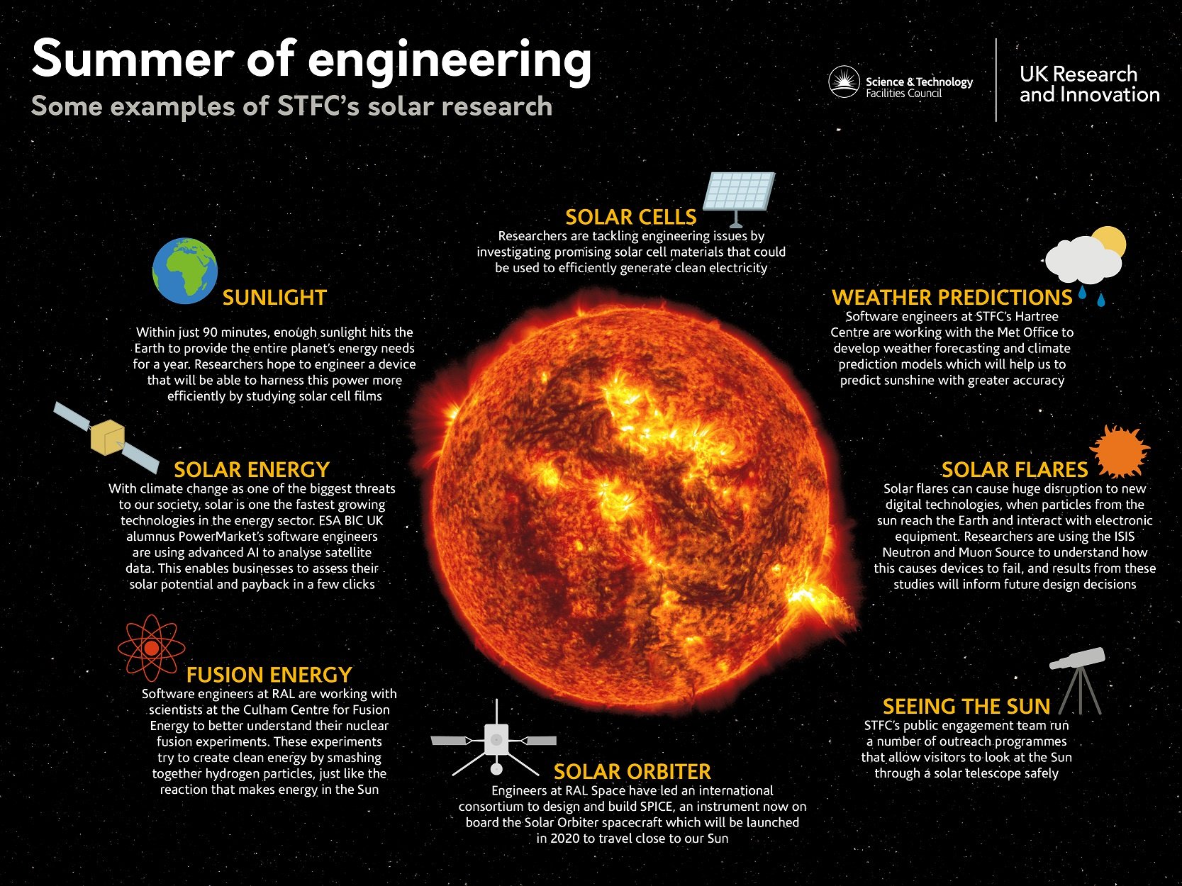 Solar System Explained From The Inside Out Infographic 7 Applications