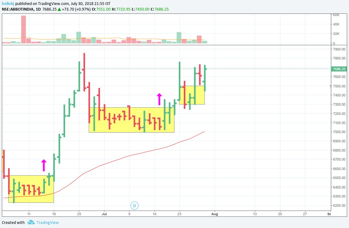 Intact Stock Chart