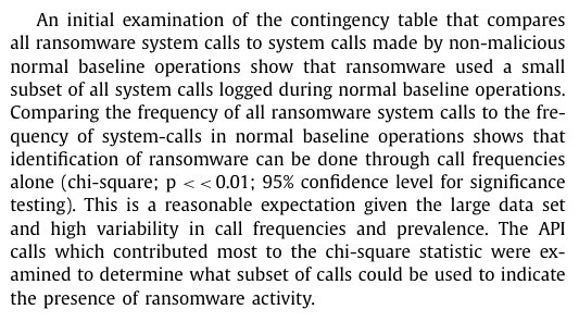yassine_lemmou's tweet photo. (fig-1) From #Ransomware behavioural #analysis on windows platforms
-------------
The #chi_square is used to detect ransomware by the tool #DaD mentioned in the paper (Fig-2)
Link of the tool
https://t.co/rrBt3zlsNY
I tested it, i think that it is a great tool like @cryptodropit https://t.co/9WmVyww7cF
