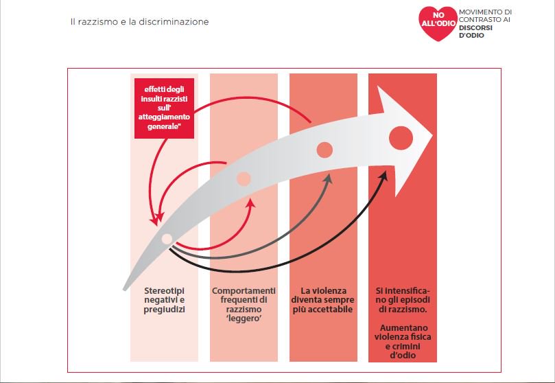 No Hate Speech It tweet media