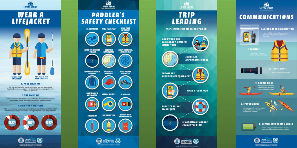 SafeBoatCouncil's tweet photo. https://t.co/eTv9xOXolM hosts hundreds of media resources including the newly added @americancanoe #paddlingsafety infographics. #safeboating https://t.co/QZ4LpkKr3f