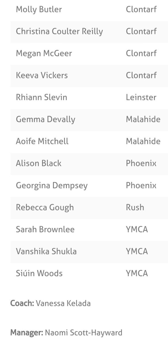 LeinsterYouth's tweet image. Training this evening for the @cricketleinster U15 Girls. Tomorrow's match will be a 45 over against @NottsCricket starting at 10.30am.

#MBDcricketFestival2018