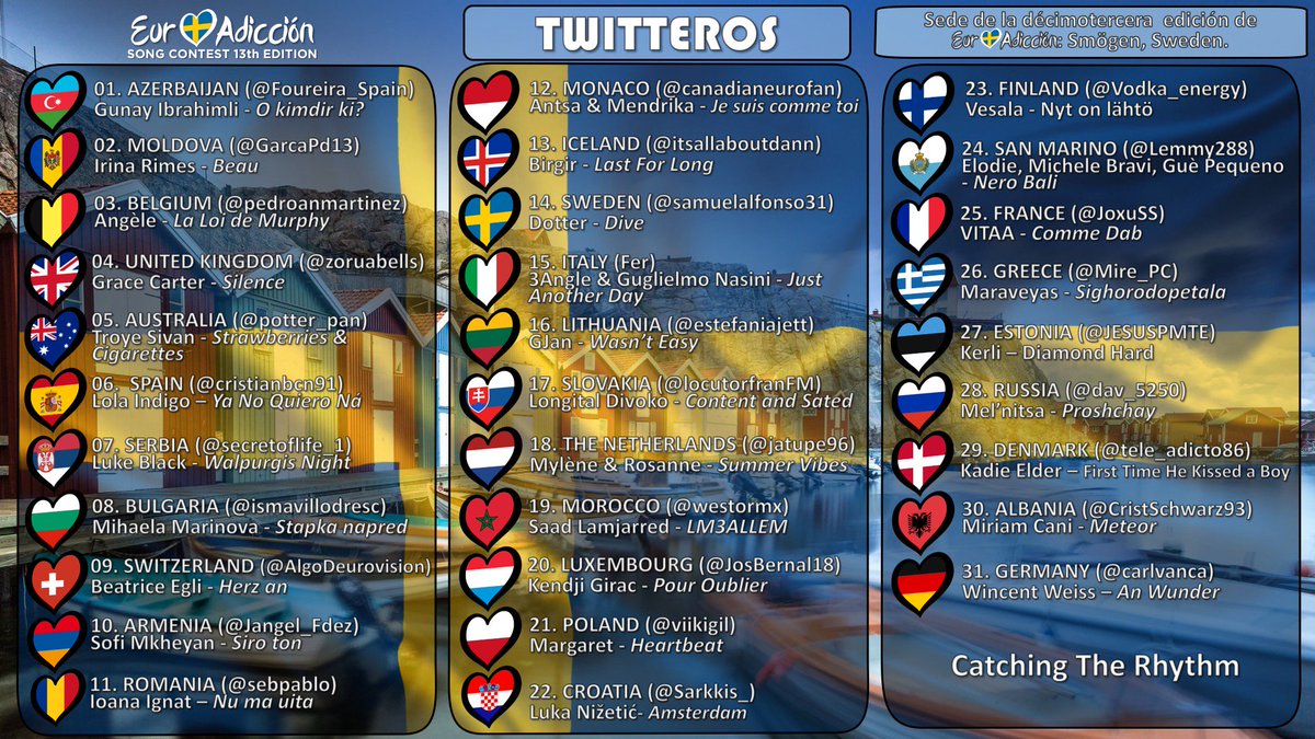 tele_adicto86's tweet photo. Y ya tenemos los resultados de la decimotercera edición de #EuroAdicción. Se han hecho esperar, pero ya están aquí. ¡¡ENHORABUENA al/ a la ganador/a!!
#EASC13 #Smögen #Sweden #CatchingTheRhythm
https://t.co/6YiwEyx5mV https://t.co/V4Jhay2Qj3
