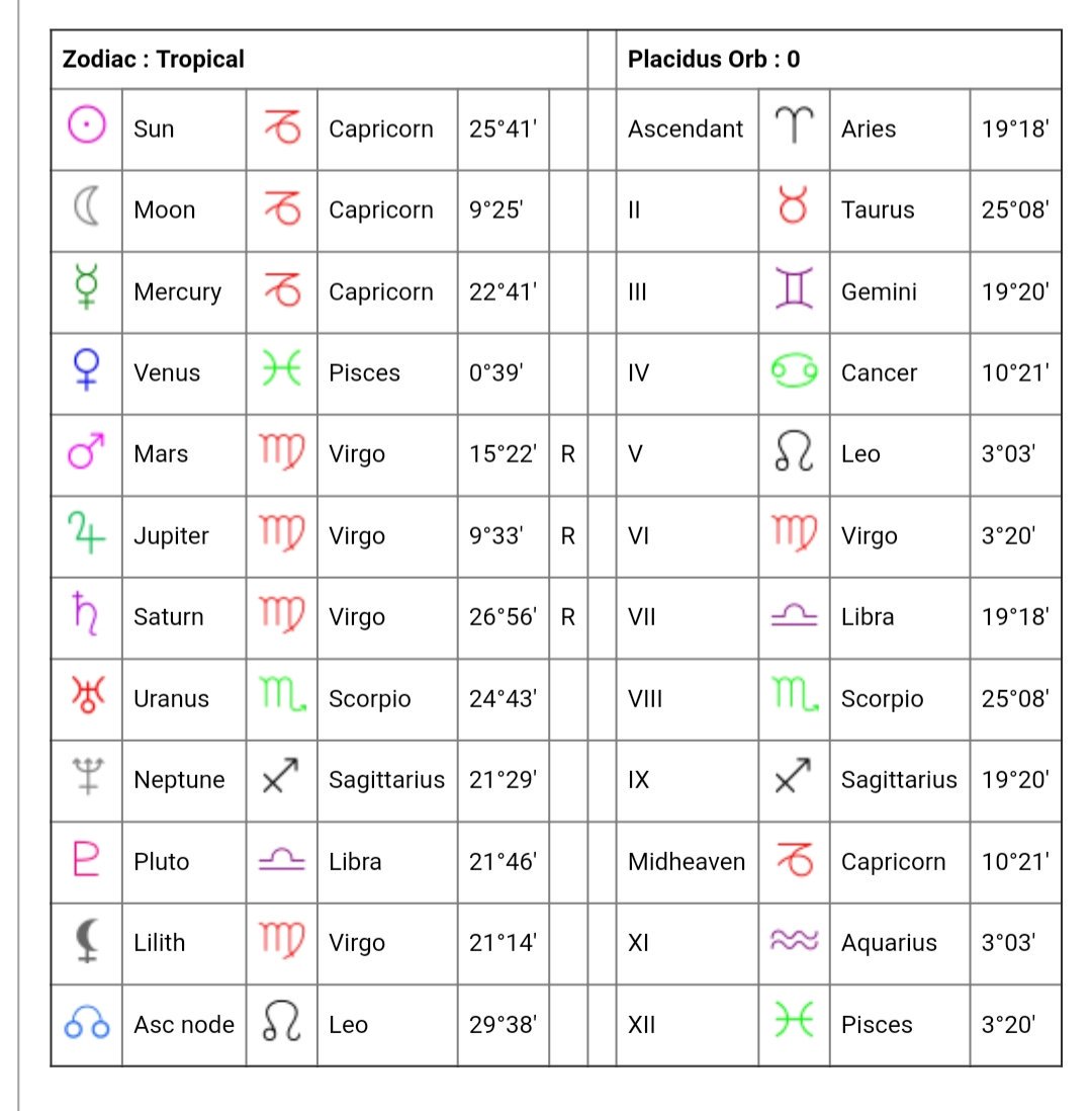 Miss Mermaid Astrology Chart