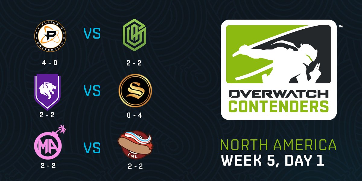 Overwatch Path to Pro tweet media