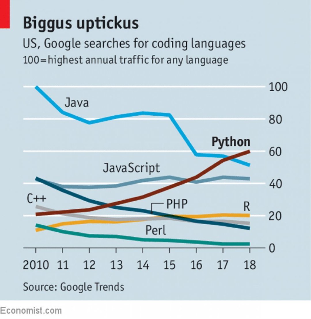 The Critical Difference Between Programming languages and Google