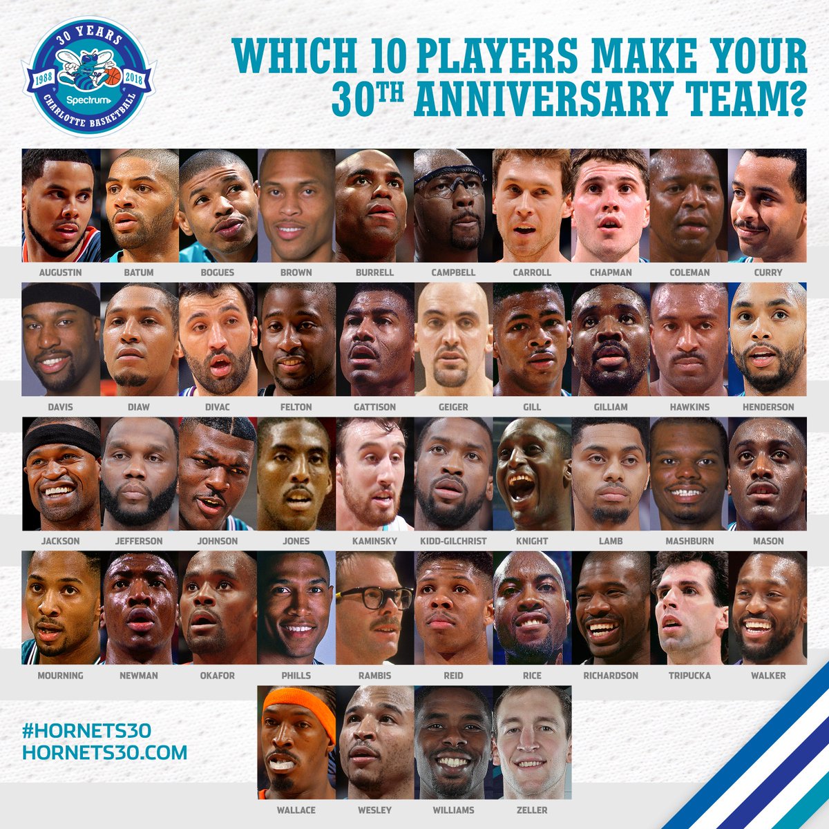 2005 hornets roster 2005 hornets roster