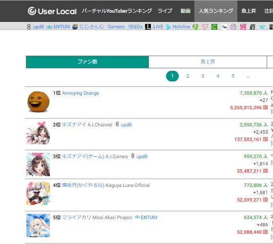 Vtuberランキング Twitter Search Twitter