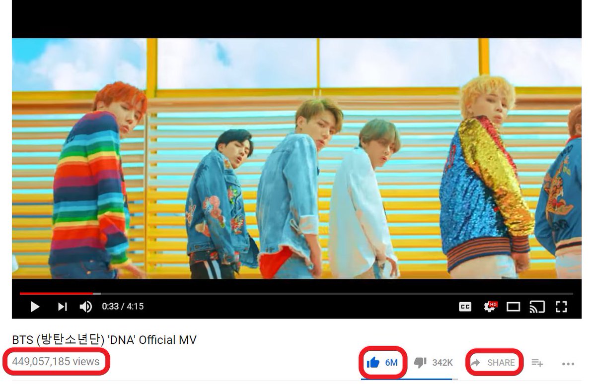 BTS_Billboard's tweet photo. [YOUTUBE 📊] 

"DNA" Official MV is less than 1M views away from becoming their first MV to hit 450M views.

Please keep streaming &amp; don’t forget to like, comment &amp; share their MVs while tagging @BTS_twt.

⇢ (https://t.co/OdZDRCqkTL )

#BTSArmy #ChoiceFandom #TeenChoice https://t.co/QUjwJJkuiA