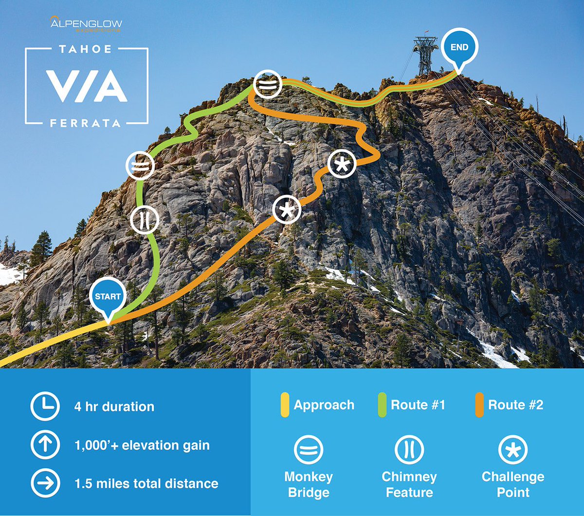 .<a href="/alpenglowexped/">AlpenglowExpeditions</a> just announced Tahoe’s first Via Ferrata at @squawalpine!!! Excited to get more people outside.