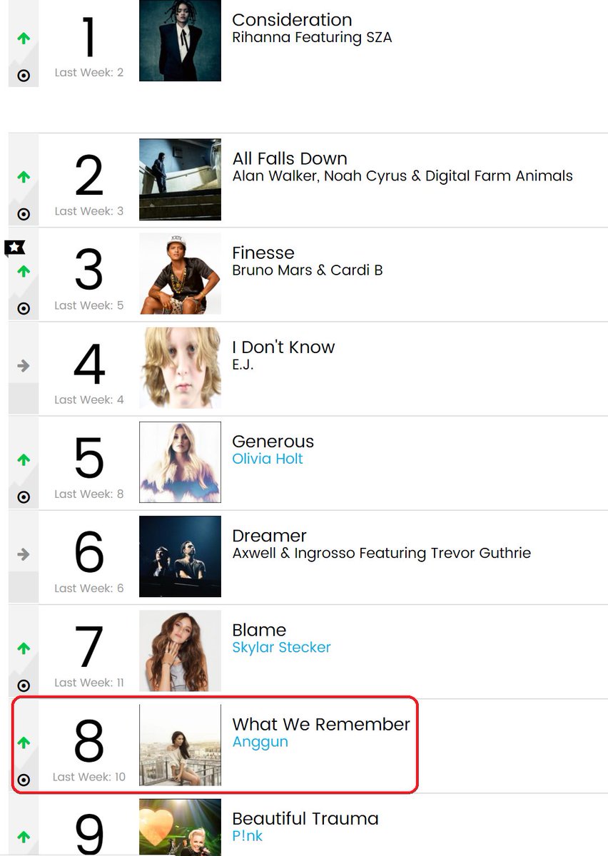 Billboard Charts Twitter