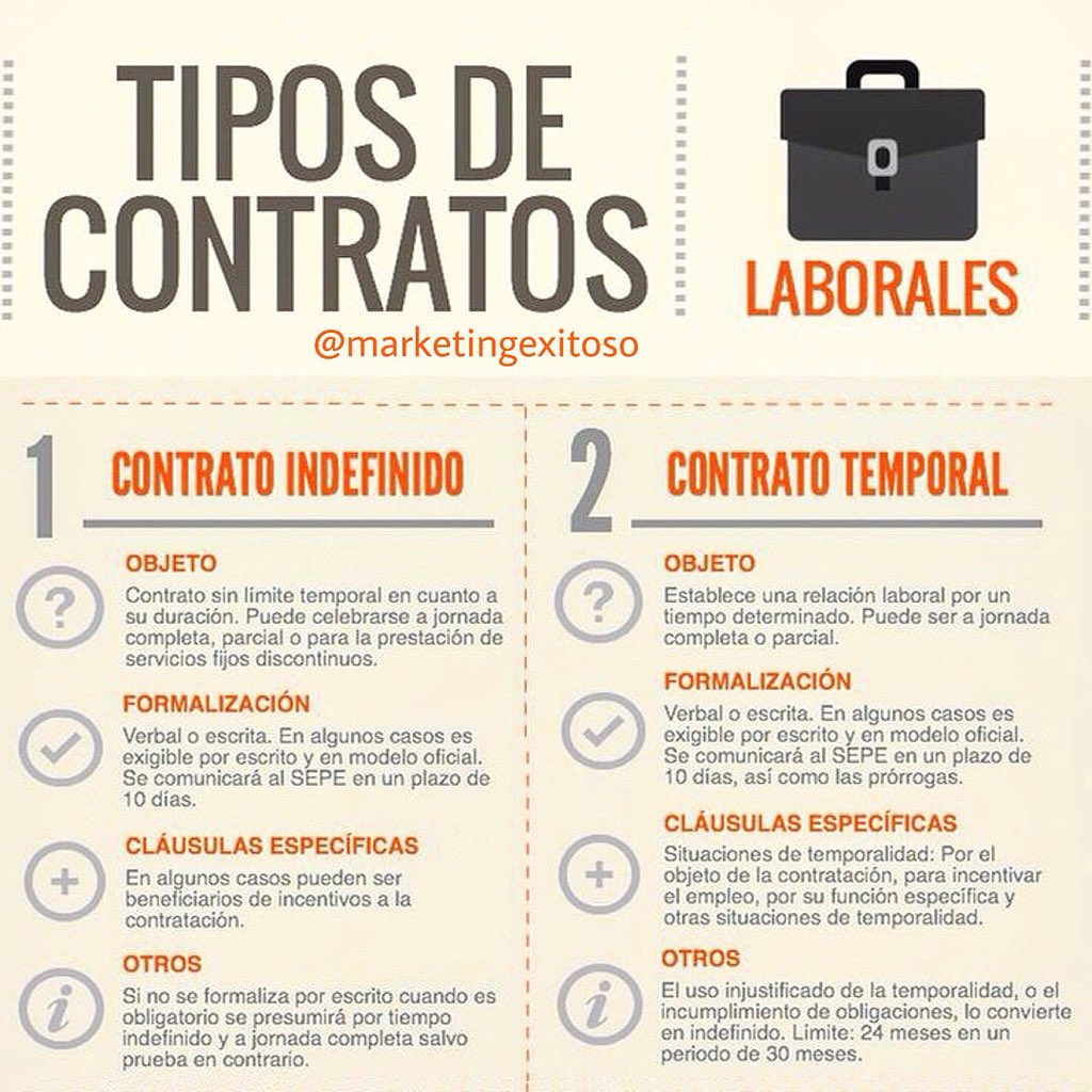 Marketingexitos's tweet image. A continuación presentamos 4 modelos o Tipos de contratos laborales, *vale acotar qué en cada país existen diferencias, pero básicamente son más las similitudes entre cada una de ellas.
.
📈☝🏻#marketingexitoso #communitymanager #publicidad #mercadeo #socialmedia #diseñografico