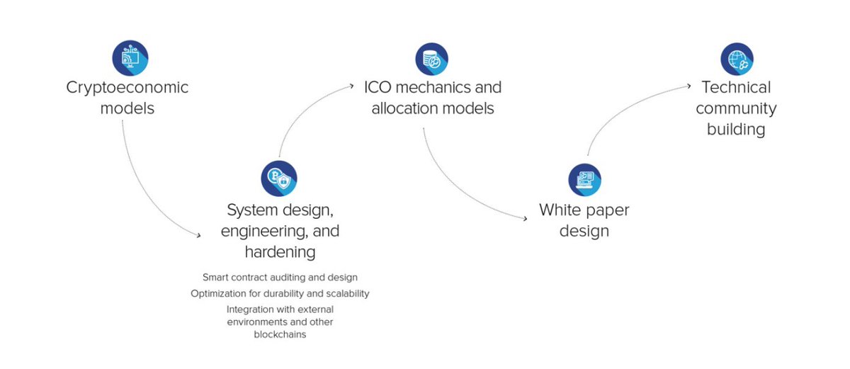 Blockchain Industries Inc tweet media