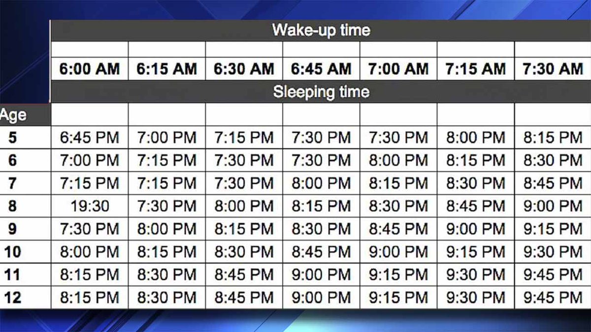 Great bed time chart is handy for parents bit.ly/2AppMJx?utm_so… https://t.co/oR6zvf5EdE