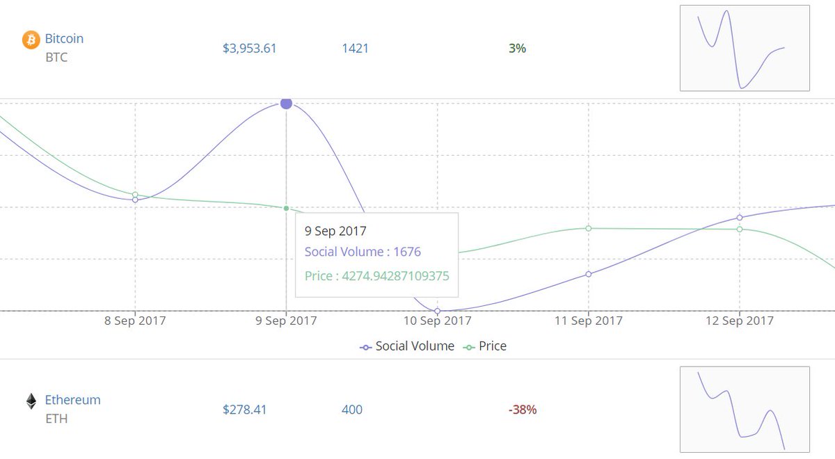 SuperbCrew_com's tweet image. #Startup solume.io - Real time event discovery, #risk assessing &amp;amp; asset ranking for #crypto markets