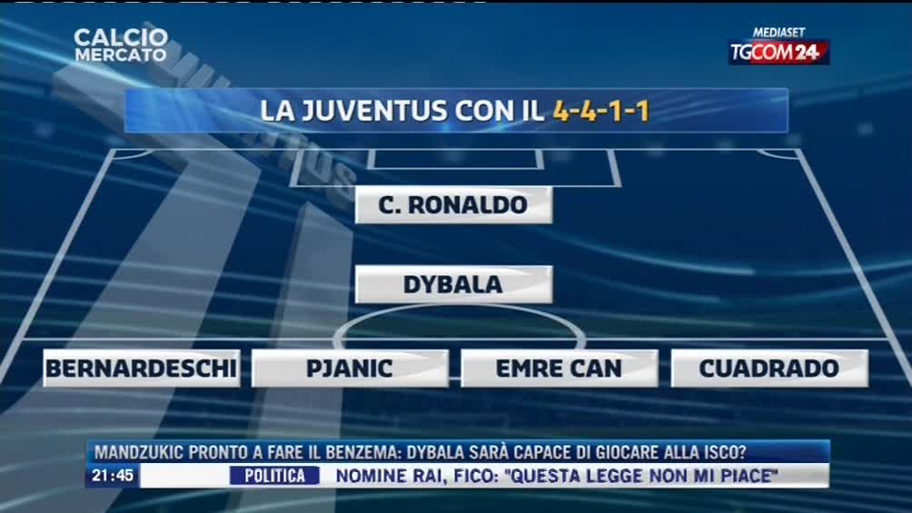 sportmediaset's tweet photo. #calciomercatotgcom24
#Allegri ha moltissime diverse opzioni per lo schieramento offensivo della #Juventus nella prossima stagione. Qual è il modulo migliore per esaltare i campioni bianconeri? https://t.co/vPR2puXPMi
