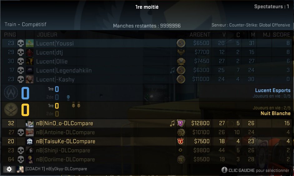 [#CSGO] Victoire 19 à 17 sur la seconde map ! Nous remportons le Bo3 2-0 ! Rendez-vous jeudi 20h30 pour le troisième tour !

Félicitations aux joueurs :
<a href="/AntoineCsGo/">Antoine</a> 
@TaisuKeCSGO 
<a href="/SHINJI_CSGO/">SHINJI-7</a> 
<a href="/NinO_C35/">NinO_C</a> 
<a href="/Ooriime/">Ooriime</a> 

<a href="/B0bif/">Bobif</a> 
<a href="/y0kyy/">y0kyy</a> 

#NBFIGHTING