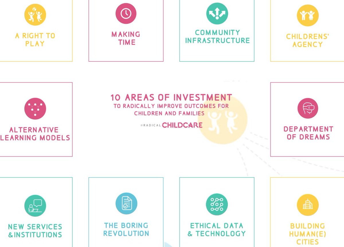 PopinUK's tweet photo. Having attended the 2 day Radical Childcare Systems Lab 2 weeks ago @ImpactHubBrum, we believe that Children's Makerspaces will foster more creative agency in our children. #RadicalChildcare

Read more here about the 10 interdependent investment areas

https://t.co/bSKi5icnY0 https://t.co/wWeYMcpO45