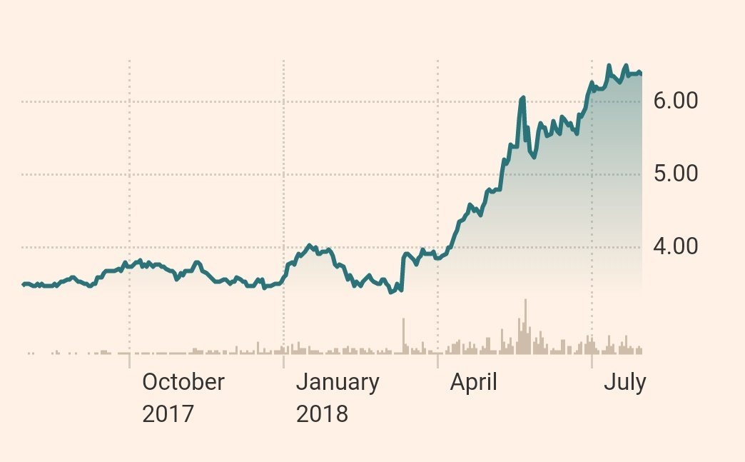 AGNombela's tweet image. Maurel et Prom. está en la cartera #2DeepValue, el mejor valor del año.