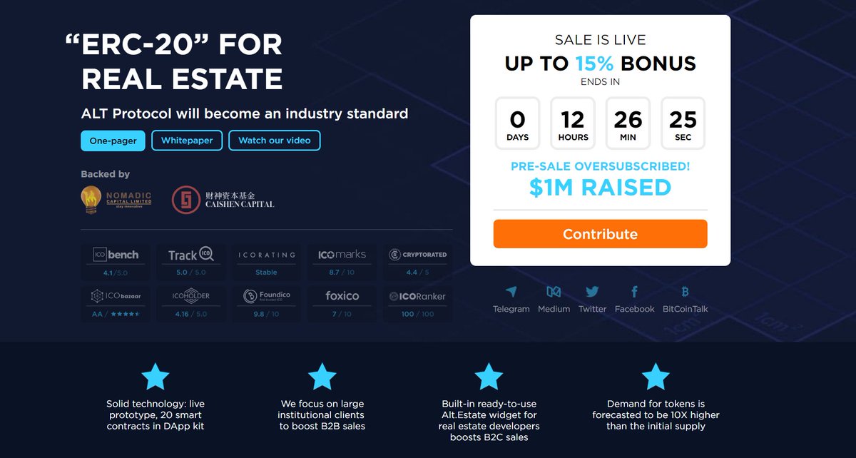 Last few hours left! Join <a href="/Alt_Estate/">Alt.Estate</a> crowdsale with +15% bonus and get an additional volume bonus for purchases over 3 ETH: goo.gl/Gyaqiy.