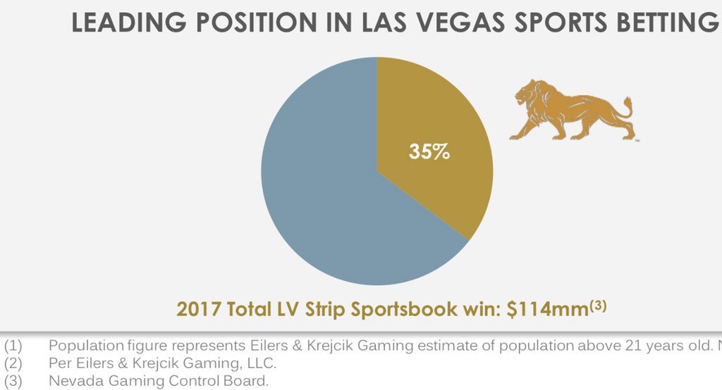 Nevada Gaming Revenue By Casino Nevada Gaming Revenue By Casino