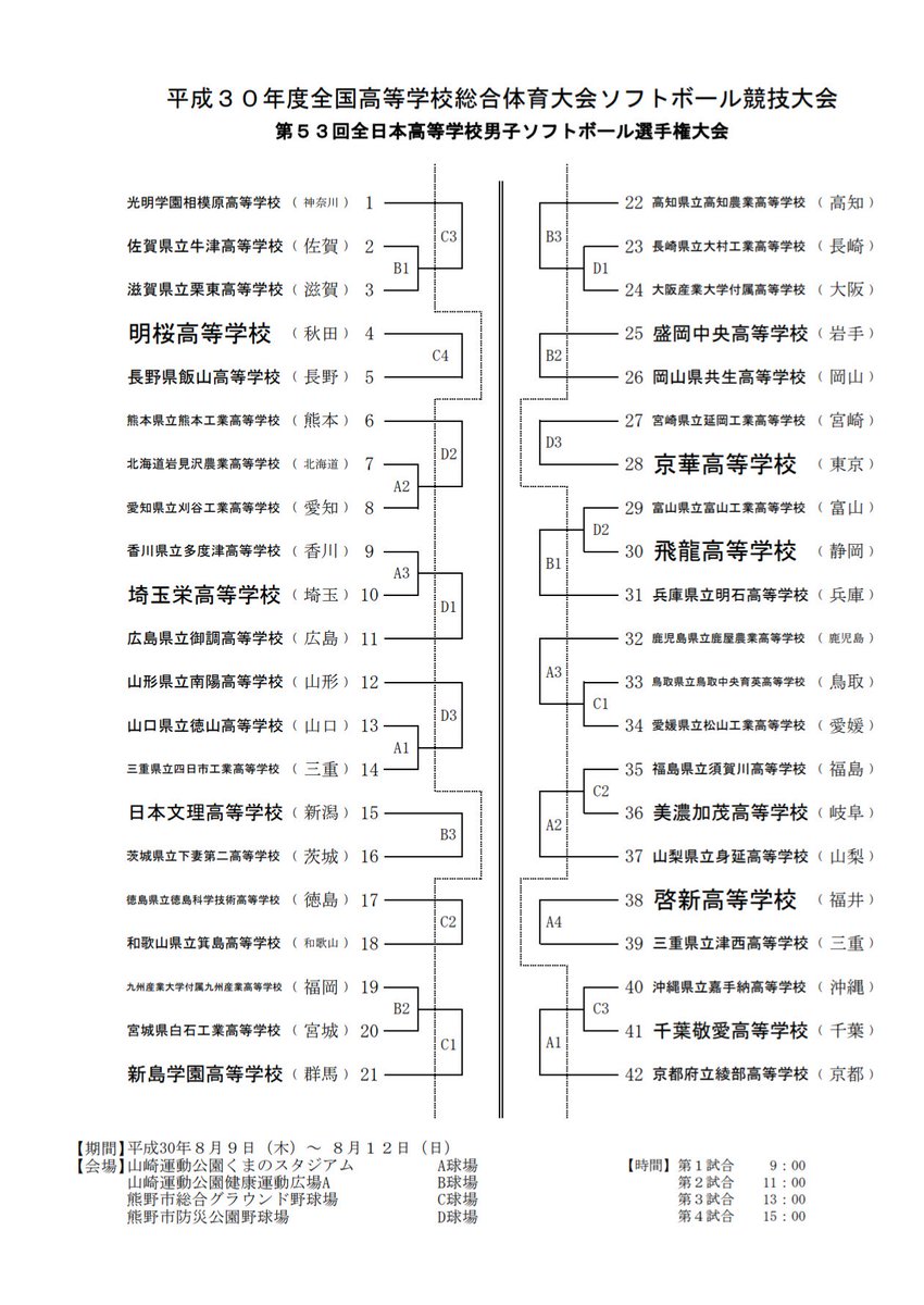 東海高校総体18