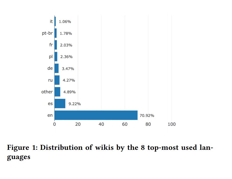 WikiResearch's tweet image. &quot;A Wikia census: motives, tools and insights&quot; opensym.org/wp-content/upl… #OpenSym