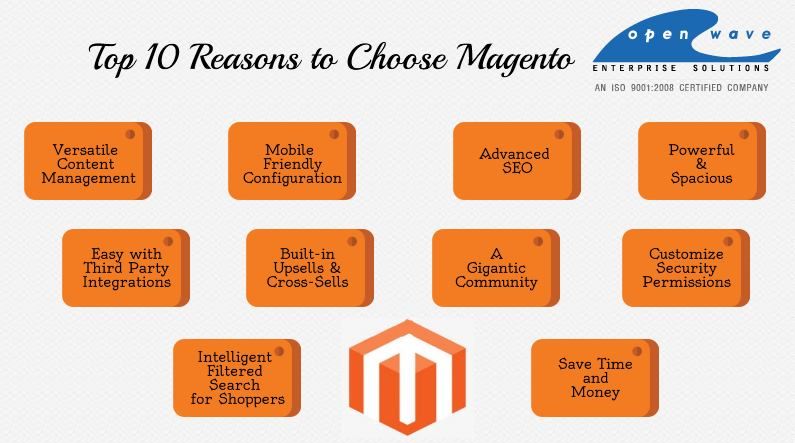 martinroyfaris's tweet image. Want to revamp your old Magento website into the latest Magento 2 Version? Connect with our top #Magentodeveloper in Singapore. 

 Reach us at - buff.ly/2FrJKBj

Phone Number: +65 94594989 
#bestmagentodevelopers