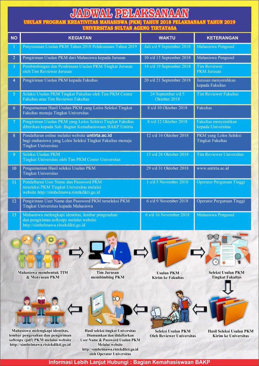 bemFPuntirta's tweet photo. Jadwal pelaksanaan Usulan PKM tahun 2018 Pelaksanaan tahun 2019 Untirta https://t.co/Q22J1zBlZI