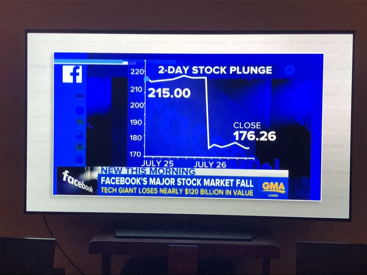 The incredible (mis)use of dramatic graphs to make your point.