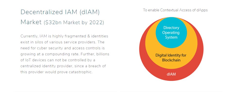 STORMY | Boldman Capital Investor (@stormy62687938) on Twitter photo Decentralized IAM (dIAM) Market ($32bn Market by 2022)
Currently, IAM is highly fragmented & identities exist in silos of various service providers. The need for cyber security and access controls is growing at a compounding rate.
<a href="/DiroLabs/">raul reichmann</a> #Diro #DiroToken #DiroLabs Decentralized IAM (dIAM) Market ($32bn Market by 2022)
Currently, IAM is highly fragmented & identities exist in silos of various service providers. The need for cyber security and access controls is growing at a compounding rate.
<a href="/DiroLabs/">raul reichmann</a> #Diro #DiroToken #DiroLabs