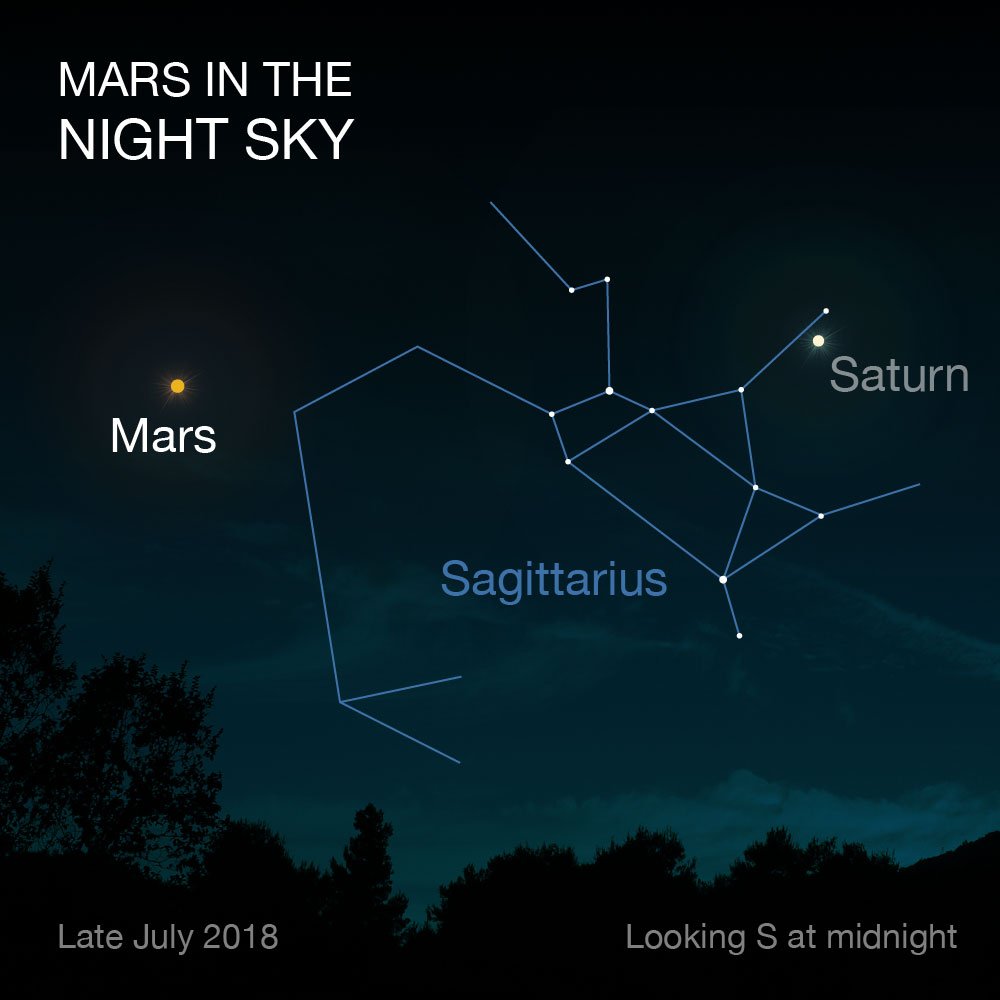 Sky watch alert 🚨 Get outside tonight and look for Mars! The Red Planet &amp; Earth haven’t been this close since 2003, and won’t be again until 2035. Look to the south July 30 – 31 to see Mars shining brightly. Cloudy skies? Watch it online at 1 am ET: youtu.be/CsqiRUp40Is