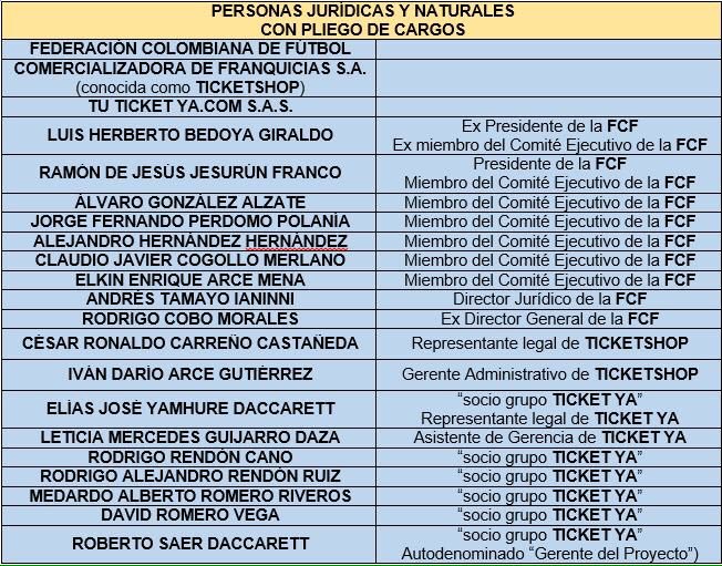 Como se evidenció hace 2 años, no existirá un #FútbolTransparente hasta que la institucionalidad del fútbol en Colombia no cambie su estructura y "modus operandi" <a href="/sicsuper/">Superintendencia de Industria y Comercio 🇨🇴</a>