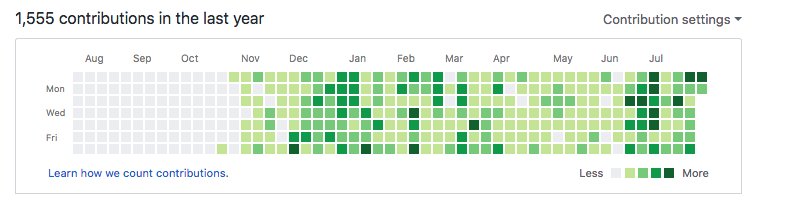 patrickmccarty's tweet photo. Over 1500 contributions to Github this year! @careerdevs #RiCodePush Fast Rolling train on the #SiliconRhode https://t.co/AcLCjzekxw