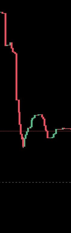 rameostrader's tweet photo. ...and your final pattern for the #TradingEOS day. I call it “The Devil’s Elevator”. https://t.co/28issaZC4P