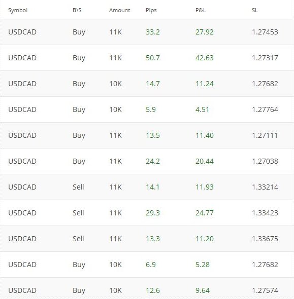 Forexp3com's tweet image. 100% Auto Forex Trading, goo.gl/YP1JpD &amp;amp; goo.gl/gBQiTk
Gain another 215 #pips , WEEKLY total 215

#forexrobot #forexstrategy #EURUSD #EURGBP #USDJPY #USDCAD #GBPUSD #GBPCAD #GBPCHF #GBPAUD #CHFJPY #AUDUSD #NZDUSD #EURCHF #AUDJPY #AUDNZD #CHFJPY #USDCHF #forex