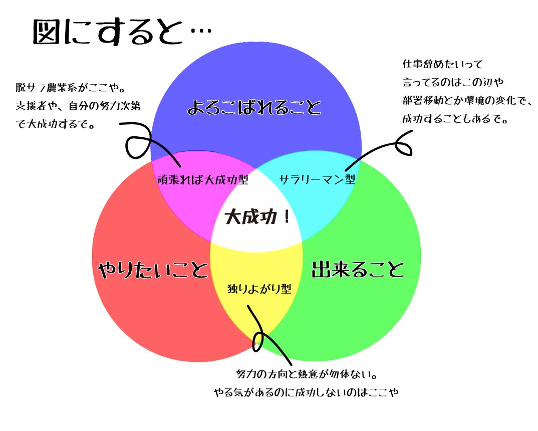 社長直伝！絶対に成功し幸せになれる仕事の選び方がこれ！