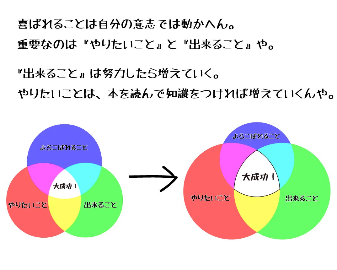 社長直伝！絶対に成功し幸せになれる仕事の選び方がこれ！