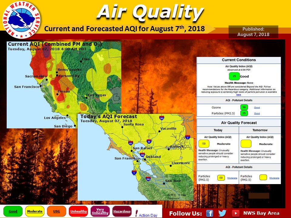 Air quality index tomorrow Air quality index tomorrow