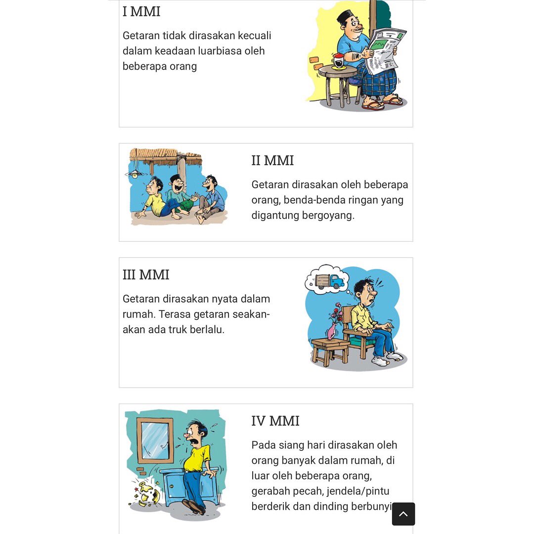 Stasiun Geofisika Kupang On Twitter Yuk Sobatbmkg Perhatikan