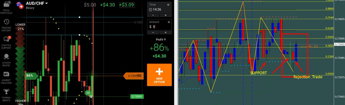 WaqasRiazPk's tweet photo. #Real_Profits with our #FIBONACCI_RETRACEMENT_Strategies &amp; M.M. Rules.

Learn How to do #Binary_Options_Trading like #Forex with #WaqasRiaz
#WhatsApp +92 321 3401162 https://t.co/PFHlouk1Ms