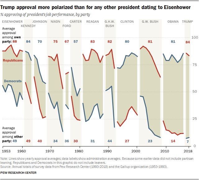 Polarization Chart