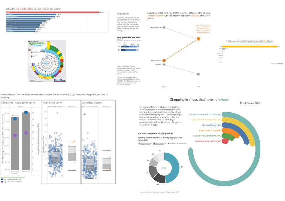 Proud of our team for another great month of #SWDchallenge reworking existing charts. Jitter Plots, Waffle Charts, Slope Charts, Insightful Bars and an awesome Radial Chart! A great mixture of alternative ways to visualize data!