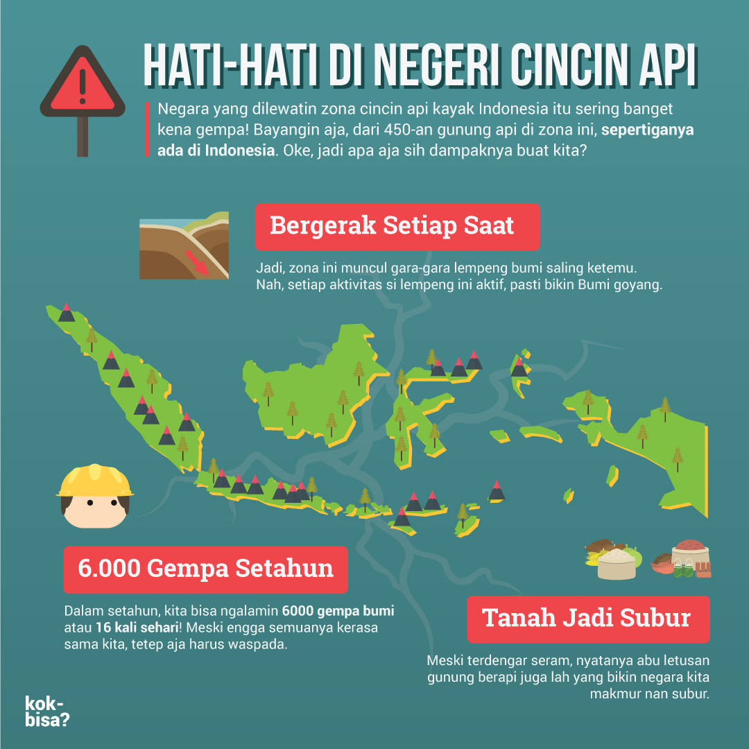 Unduh 850 Gambar Animasi  Bergerak  Gempa Bumi Free 