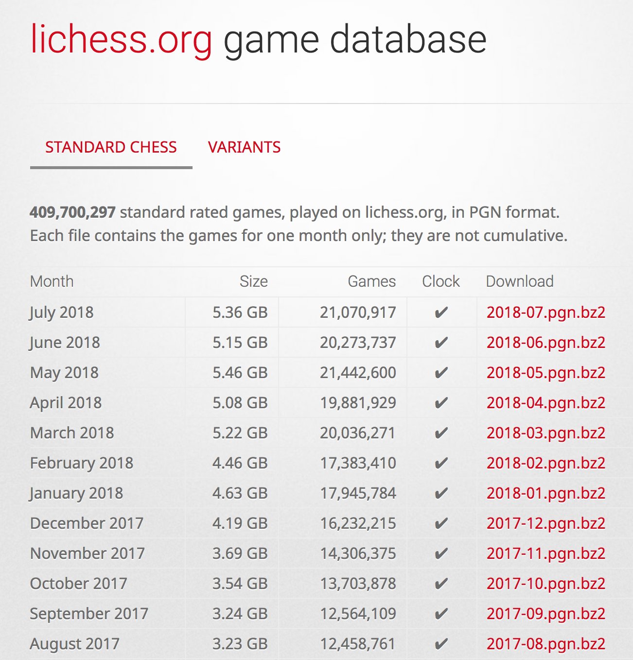 Lichess - Download