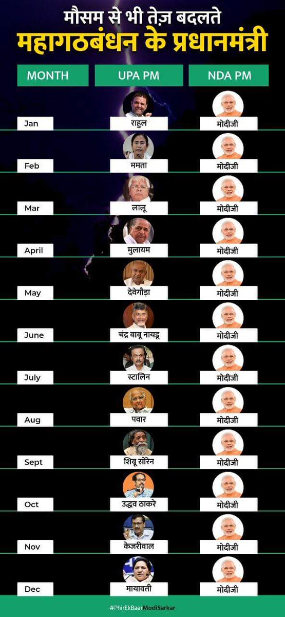 narendramodi177's tweet image. महागठबंधन नहीं यह तो बदलताबंधन है
#GCSConnect