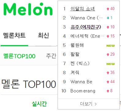 loonaboard's tweet photo. #1 on Melon’s real time search, #1 Worldwide trend, 100K youtube views in their first 30 minutes! I am SO proud. #LOONA_FAVORITE https://t.co/7puRVrYBHh