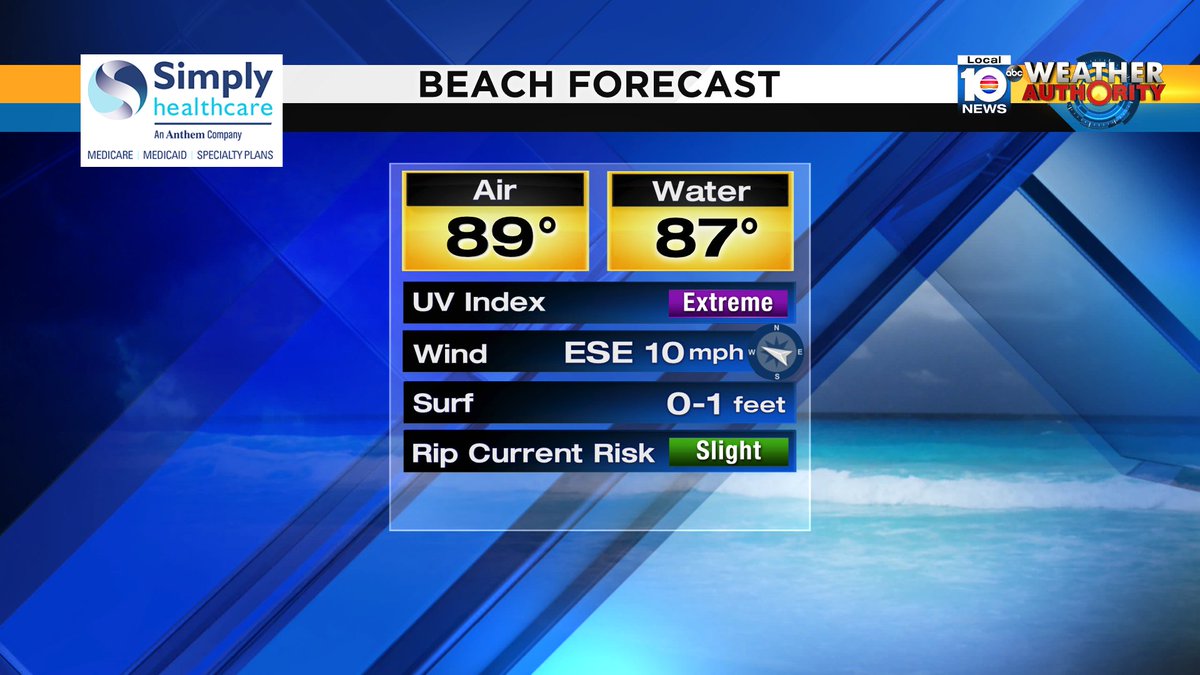 Here is your beach forecast for today #SOFLO #MIAMI #BEACH Presented by Simply Healthcare https://t.co/rbGOSNpGkO
