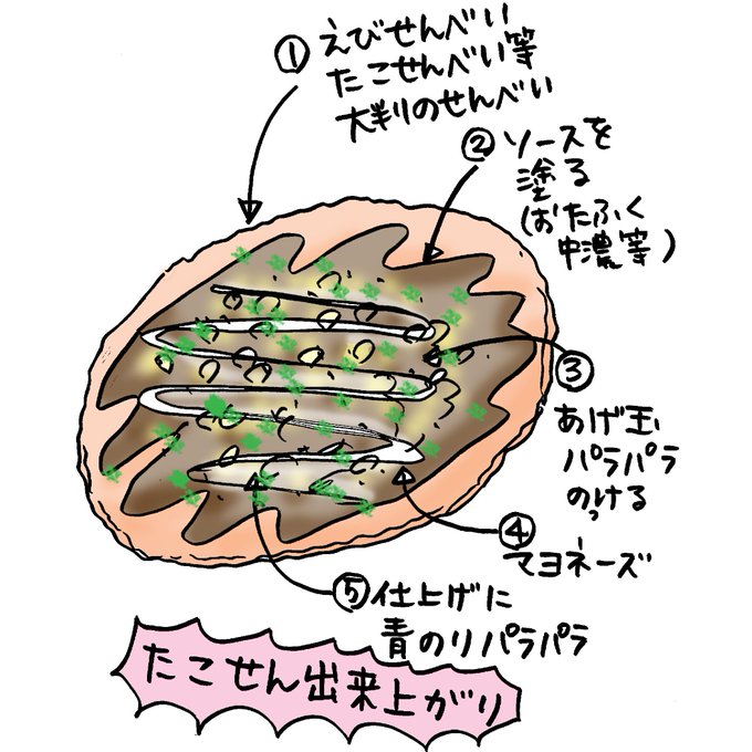 たこせんのtwitterイラスト検索結果 古い順